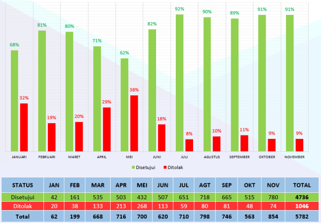 infografis november