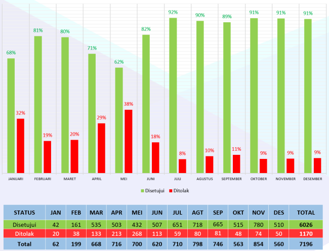 Grafik Desember