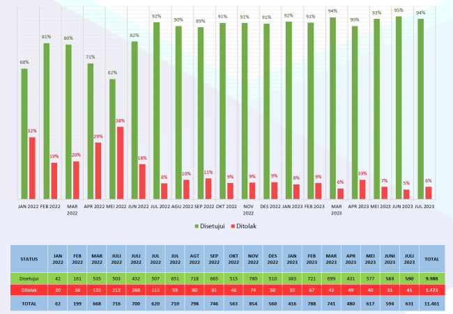infograpis jul 2023