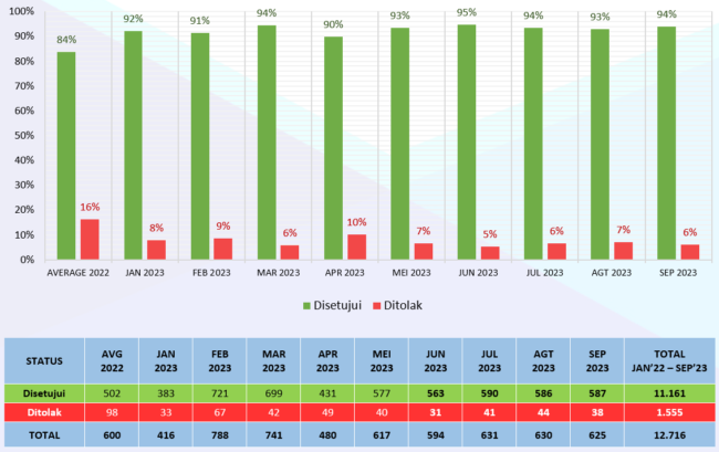 Infografis September 2023