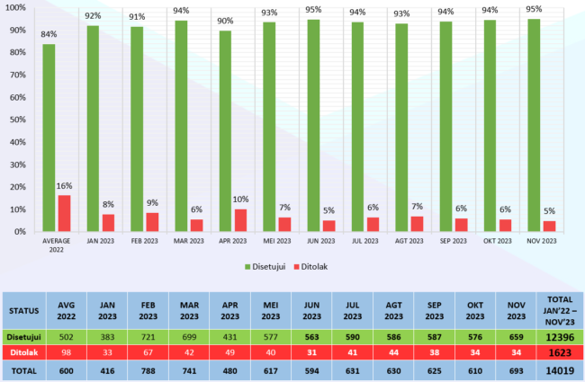 Cuplikan layar 2023-12-01 154303