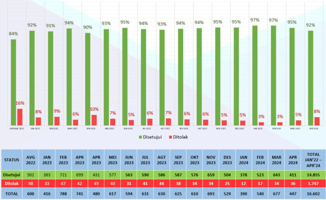 WhatsApp Image 2024-05-02 at 11.48.38